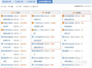 关键词优化推广排名