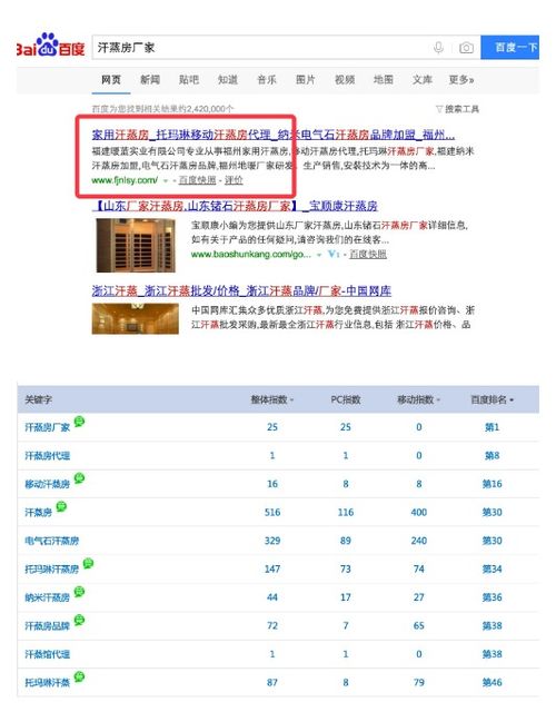 seo百度关键词排名