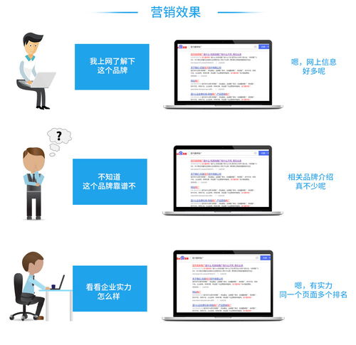 网站策划