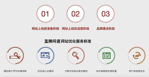 上海seo网站排名优化公司