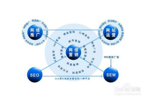 新手怎么做网络销售