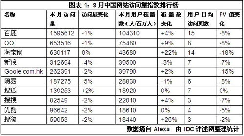 中国十大搜索引擎排名