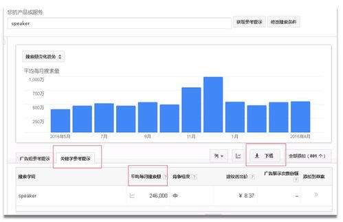 关键词自助优化