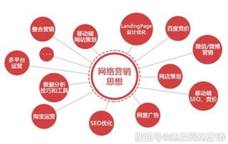 网络营销是什么