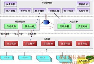 百度蜘蛛池引流:蚂蚁博客蜘蛛池，揭秘高效内容分发与搜索引擎优化的秘密武器