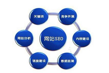 seo关键词排名优化是什么